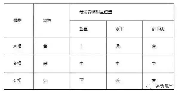 開關柜為什么稱之為“完整配電裝置”？