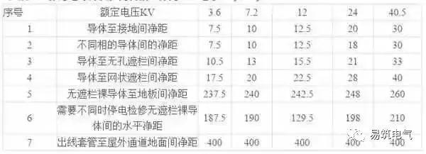 開關柜為什么稱之為“完整配電裝置”？