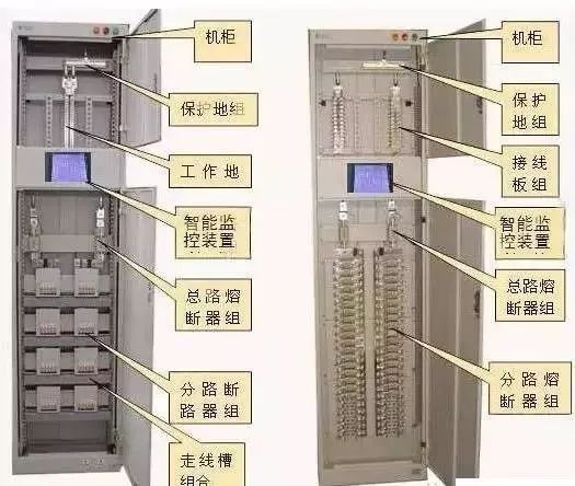 較完整的配電柜型號詮釋已經(jīng)到來，值得收藏！