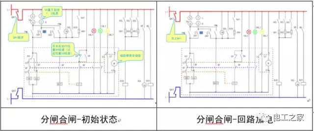 文本分析10KV開關柜