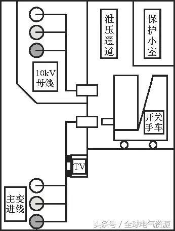 10kV中壓開(kāi)關(guān)柜基礎(chǔ)知識(shí)，值得收集！