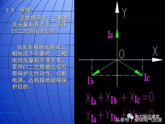 10kV中壓開(kāi)關(guān)柜基礎(chǔ)知識(shí)，值得收集！