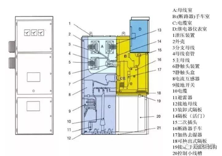 最完整最強大的！開關柜及相應電氣元件知識總結