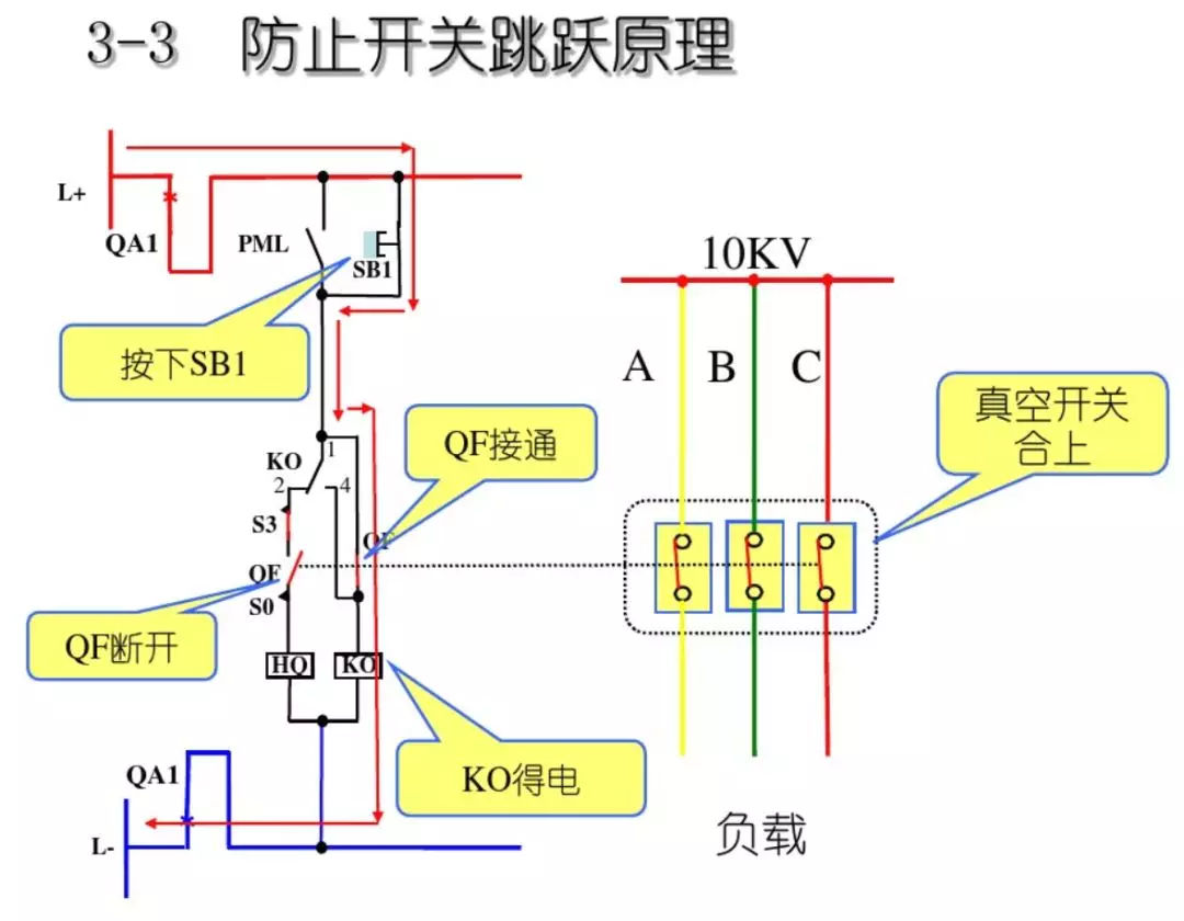 開關柜次級電路，圖形分析！！