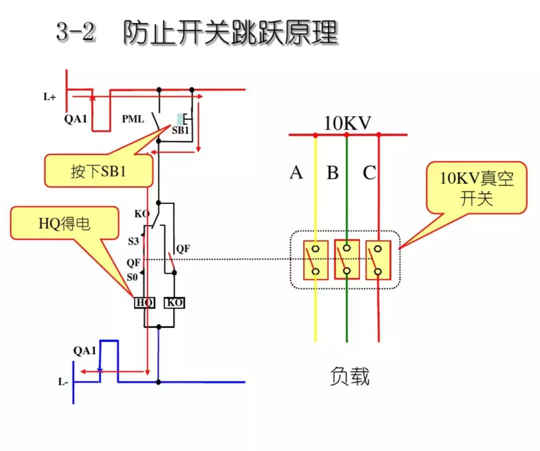 開關柜次級電路，圖形分析！！