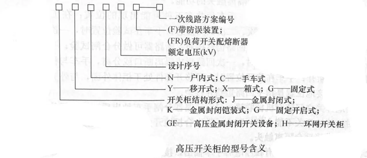 基礎知識|高電壓開關柜型號表示