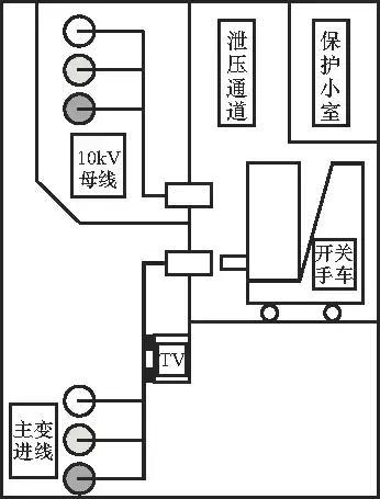 開關柜的清晰介紹、故障分析及對策