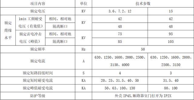 完全理解KYN28A開關柜