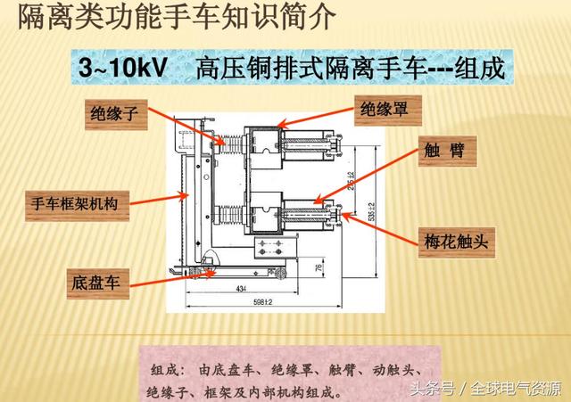 10KV開關(guān)柜內(nèi)部功能手車結(jié)構(gòu)已充分說(shuō)明，易于理解！