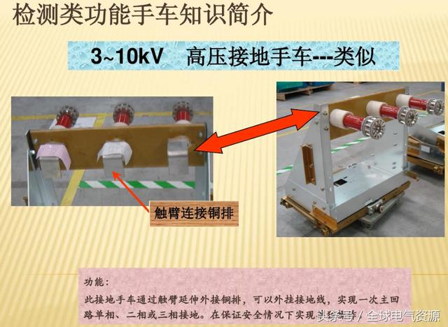 10KV開關(guān)柜內(nèi)部功能手車結(jié)構(gòu)已充分說(shuō)明，易于理解！