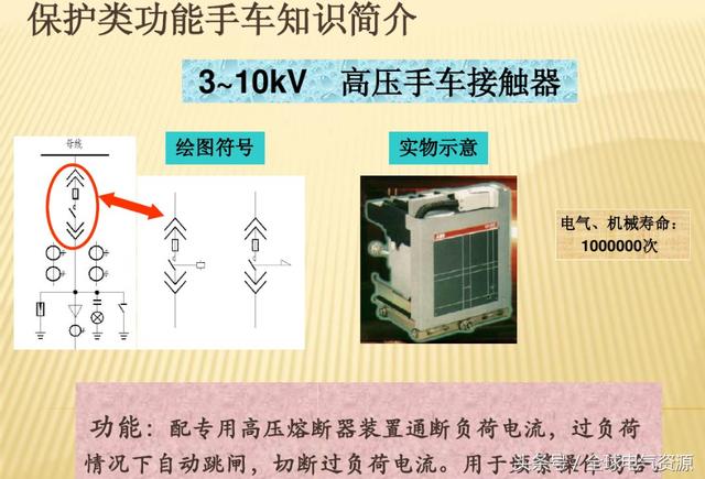 10KV開關(guān)柜內(nèi)部功能手車結(jié)構(gòu)已充分說(shuō)明，易于理解！