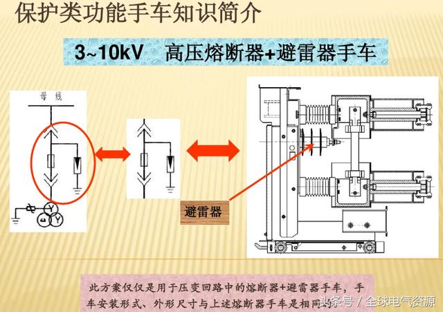 10KV開關(guān)柜內(nèi)部功能手車結(jié)構(gòu)已充分說(shuō)明，易于理解！