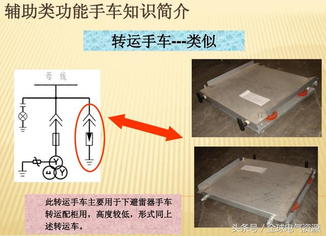 10KV開關(guān)柜內(nèi)部功能手車結(jié)構(gòu)已充分說(shuō)明，易于理解！