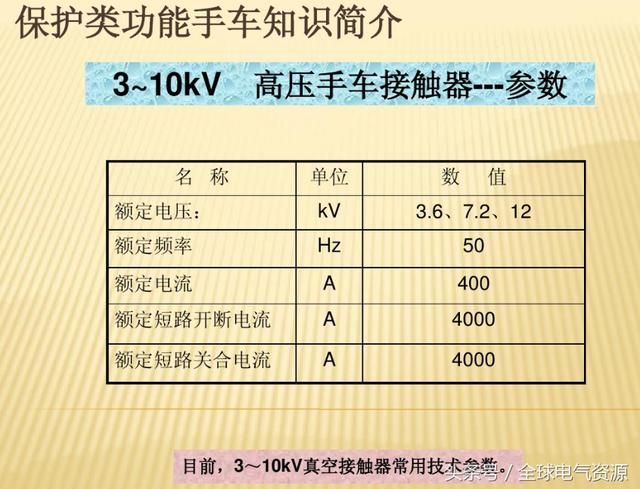 10KV開關(guān)柜內(nèi)部功能手車結(jié)構(gòu)已充分說(shuō)明，易于理解！