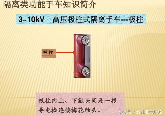 10KV開關(guān)柜內(nèi)部功能手車結(jié)構(gòu)已充分說(shuō)明，易于理解！