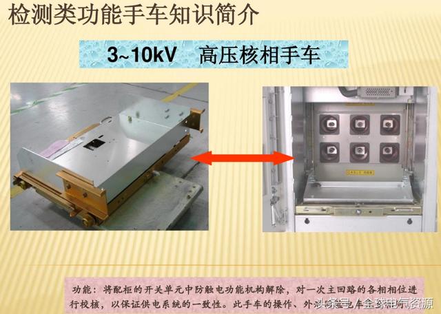 10KV開關柜內部功能手車結構已充分說明，易于理解！