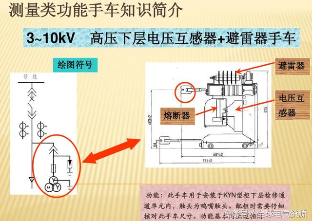 10KV開關(guān)柜內(nèi)部功能手車結(jié)構(gòu)已充分說(shuō)明，易于理解！