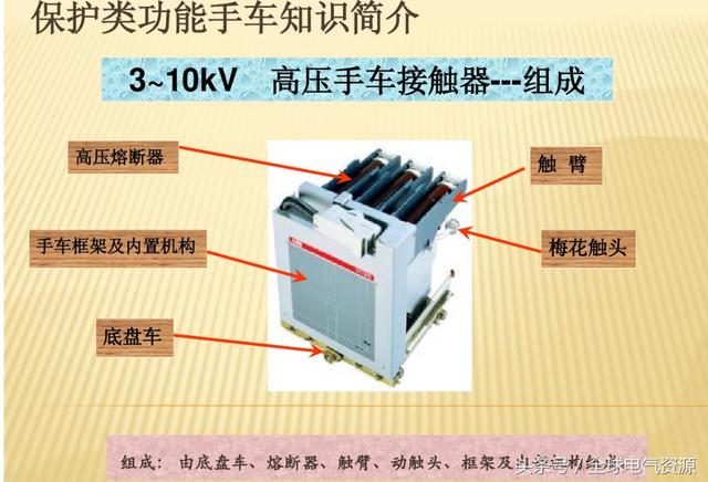 10KV開關(guān)柜內(nèi)部功能手車結(jié)構(gòu)已充分說(shuō)明，易于理解！