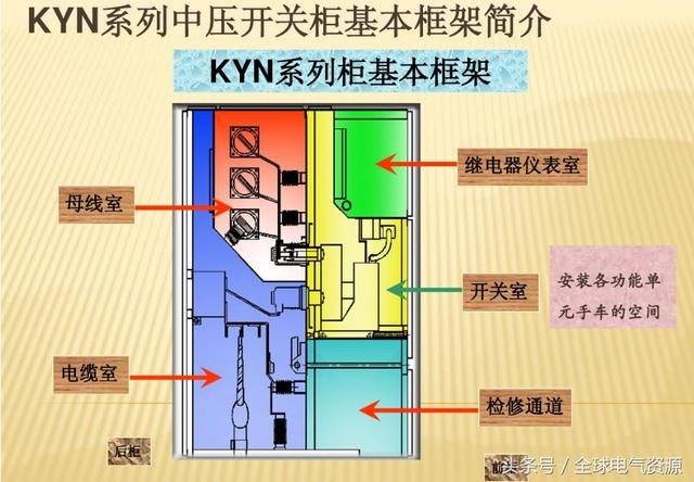 10KV開關(guān)柜內(nèi)部功能手車結(jié)構(gòu)已充分說(shuō)明，易于理解！