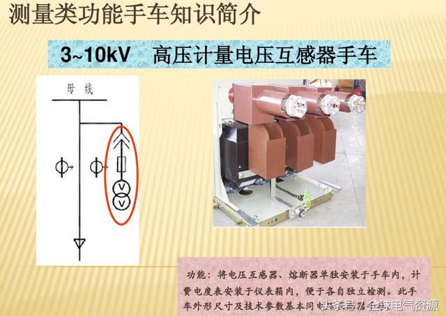 10KV開關(guān)柜內(nèi)部功能手車結(jié)構(gòu)已充分說(shuō)明，易于理解！