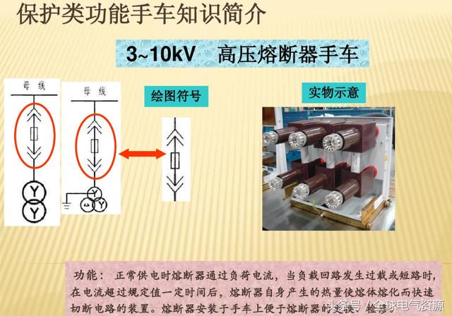 10KV開關(guān)柜內(nèi)部功能手車結(jié)構(gòu)已充分說(shuō)明，易于理解！