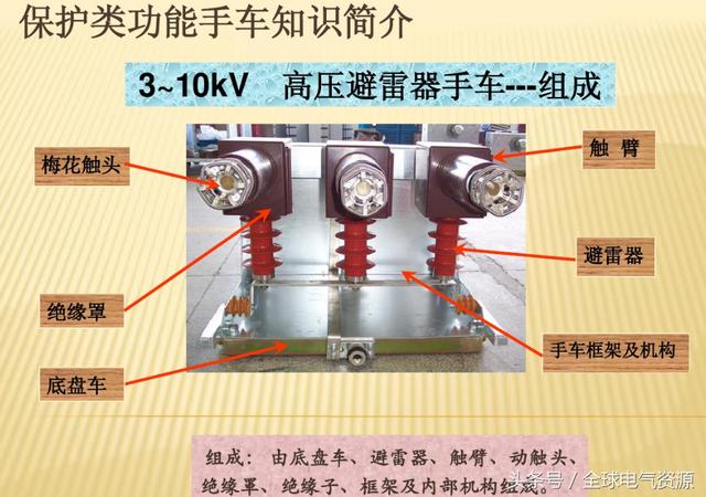 10KV開關(guān)柜內(nèi)部功能手車結(jié)構(gòu)已充分說(shuō)明，易于理解！