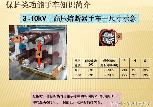 10KV開關(guān)柜內(nèi)部功能手車結(jié)構(gòu)已充分說(shuō)明，易于理解！