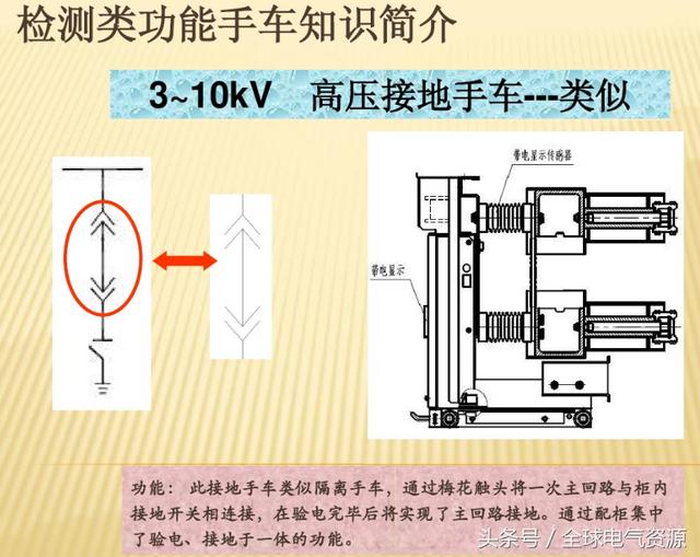 10KV開關(guān)柜內(nèi)部功能手車結(jié)構(gòu)已充分說(shuō)明，易于理解！