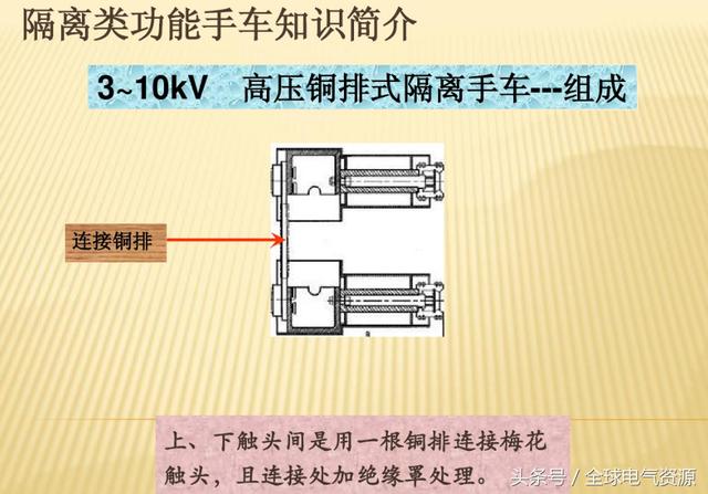 10KV開關(guān)柜內(nèi)部功能手車結(jié)構(gòu)已充分說(shuō)明，易于理解！