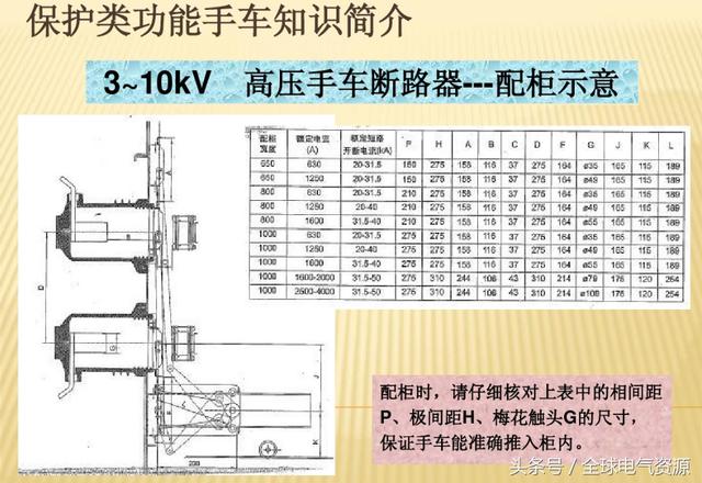 10KV開關(guān)柜內(nèi)部功能手車結(jié)構(gòu)已充分說(shuō)明，易于理解！