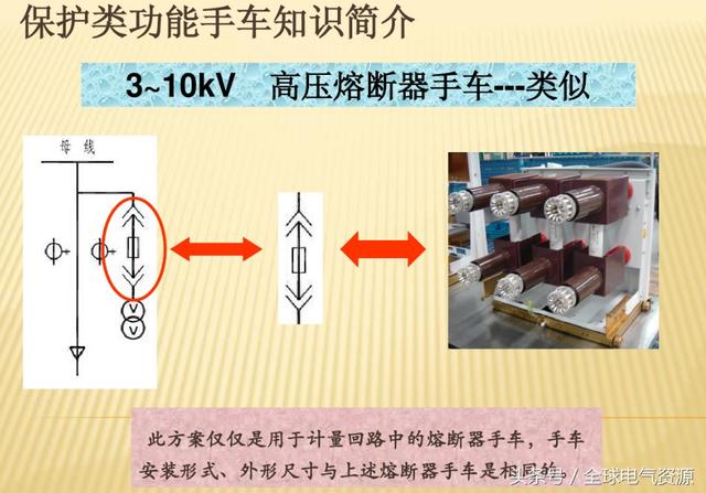 10KV開關(guān)柜內(nèi)部功能手車結(jié)構(gòu)已充分說(shuō)明，易于理解！