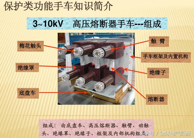 10KV開關(guān)柜內(nèi)部功能手車結(jié)構(gòu)已充分說(shuō)明，易于理解！