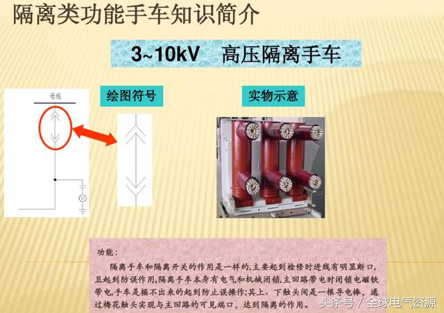 10KV開關柜內部功能手車結構已充分說明，易于理解！