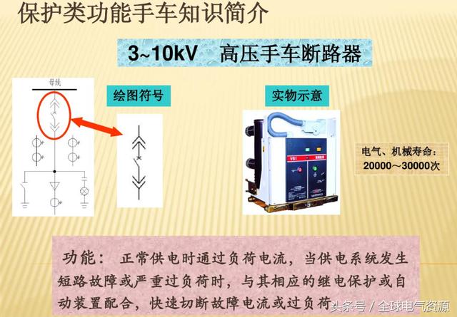 10KV開關(guān)柜內(nèi)部功能手車結(jié)構(gòu)已充分說(shuō)明，易于理解！