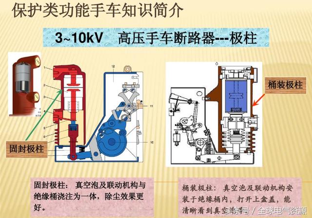 10KV開關柜內部功能手車結構已充分說明，易于理解！