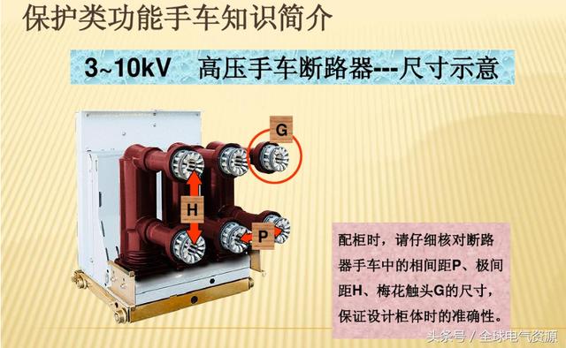 10KV開關(guān)柜內(nèi)部功能手車結(jié)構(gòu)已充分說(shuō)明，易于理解！