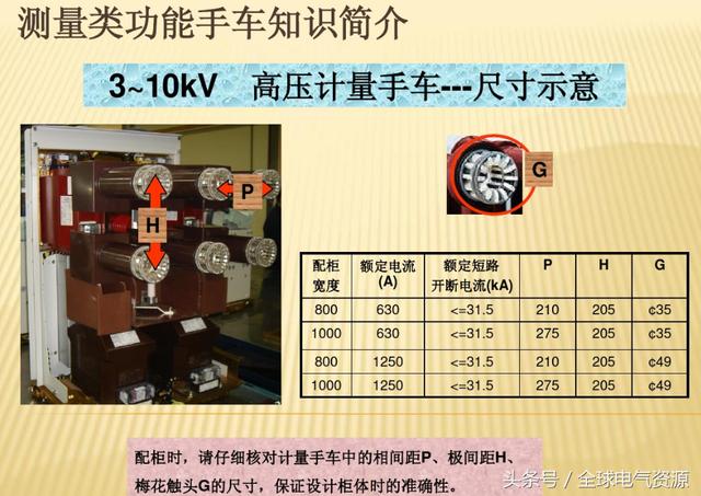 10KV開關(guān)柜內(nèi)部功能手車結(jié)構(gòu)已充分說(shuō)明，易于理解！