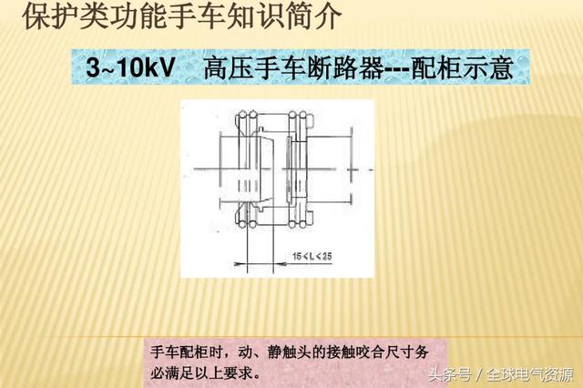 10KV開關(guān)柜內(nèi)部功能手車結(jié)構(gòu)已充分說(shuō)明，易于理解！