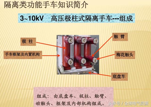 10KV開關柜內部功能手車結構已充分說明，易于理解！