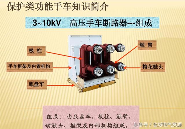 10KV開關(guān)柜內(nèi)部功能手車結(jié)構(gòu)已充分說(shuō)明，易于理解！