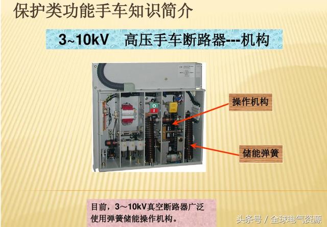 10KV開關(guān)柜內(nèi)部功能手車結(jié)構(gòu)已充分說(shuō)明，易于理解！