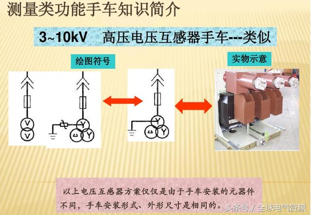 10KV開關(guān)柜內(nèi)部功能手車結(jié)構(gòu)已充分說(shuō)明，易于理解！