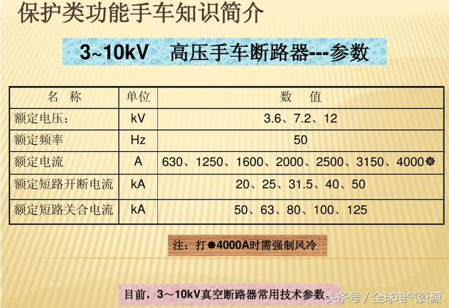 10KV開關(guān)柜內(nèi)部功能手車結(jié)構(gòu)已充分說(shuō)明，易于理解！