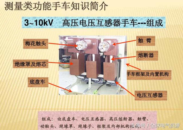 10KV開關柜內部功能手車結構已充分說明，易于理解！