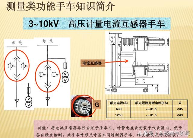 10KV開關(guān)柜內(nèi)部功能手車結(jié)構(gòu)已充分說(shuō)明，易于理解！