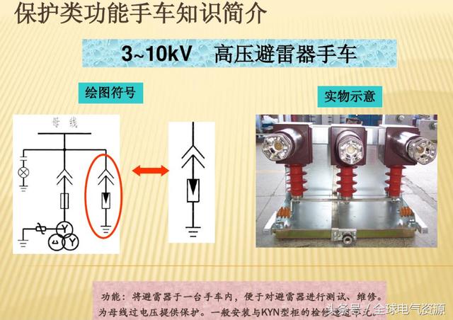 10KV開關(guān)柜內(nèi)部功能手車結(jié)構(gòu)已充分說(shuō)明，易于理解！