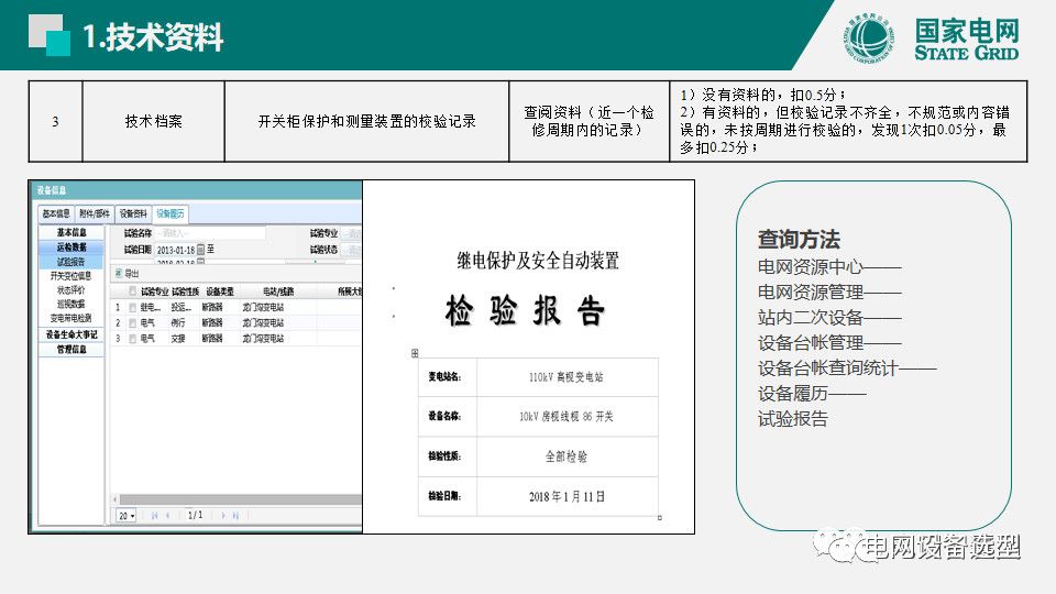 國家電網(wǎng)公司開關(guān)柜評估規(guī)則詳細說明