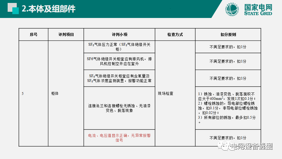 國家電網(wǎng)公司開關(guān)柜評估規(guī)則詳細說明