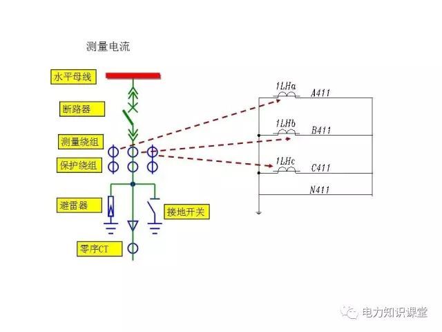 解釋開關柜二次控制原理和接線