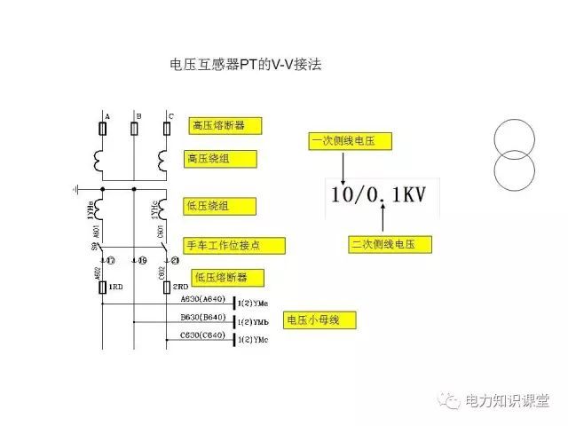 解釋開關柜二次控制原理和接線